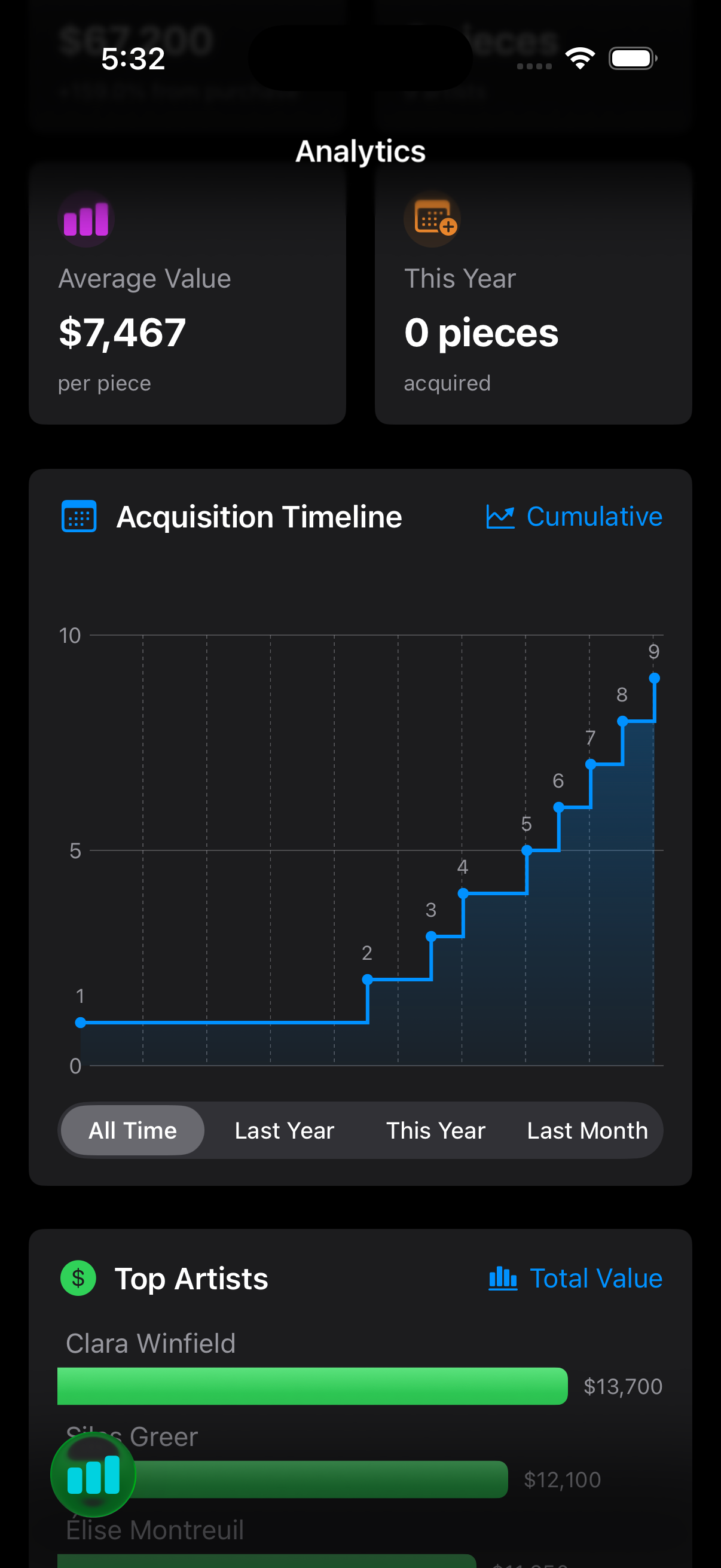 Analytics screen showing acquisition timeline chart, average value metrics, and top artists by total value