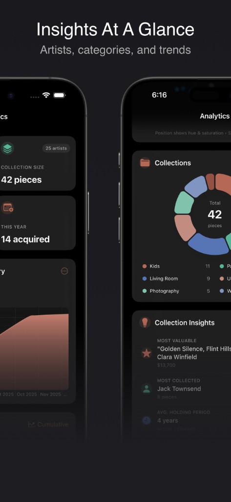 Analytics view with portfolio stats, collection donut chart, and collection insights