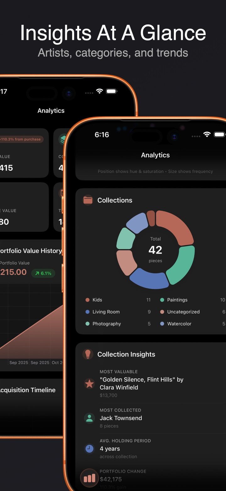Analytics view showing value trends, collection breakdown, and insights